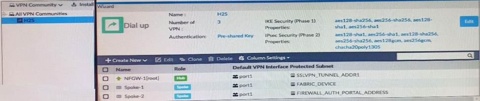 NSE7_SDW-6.4 Certification Dumps